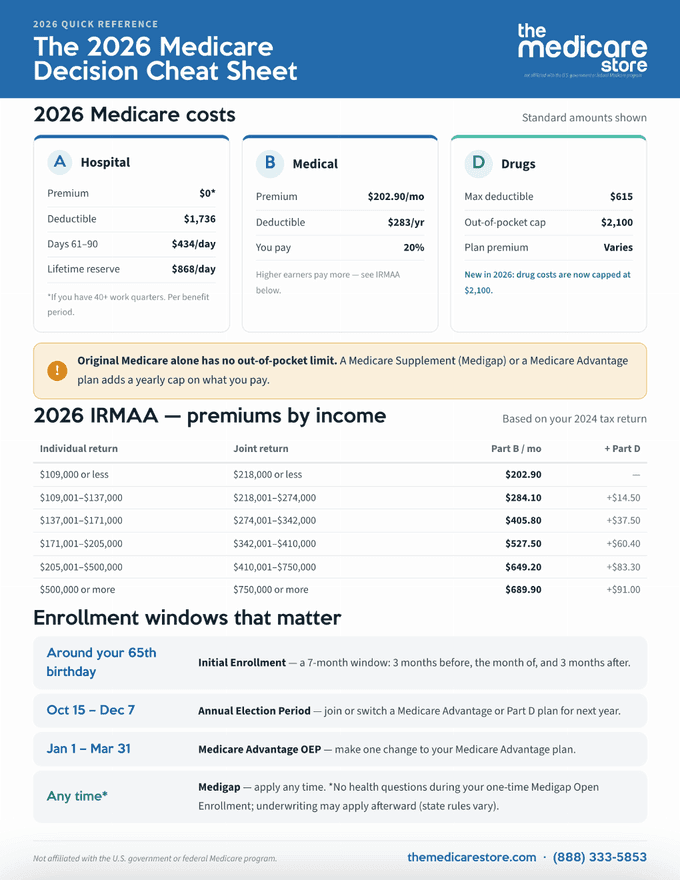 Vista previa de la hoja de referencia de decisiones de Medicare 2026
