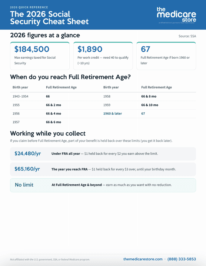 Preview of the 2026 Social Security Cheat Sheet