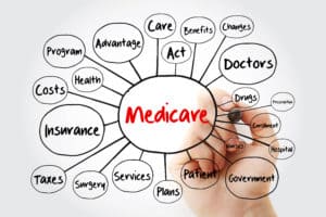 how to choose the right medicare plan