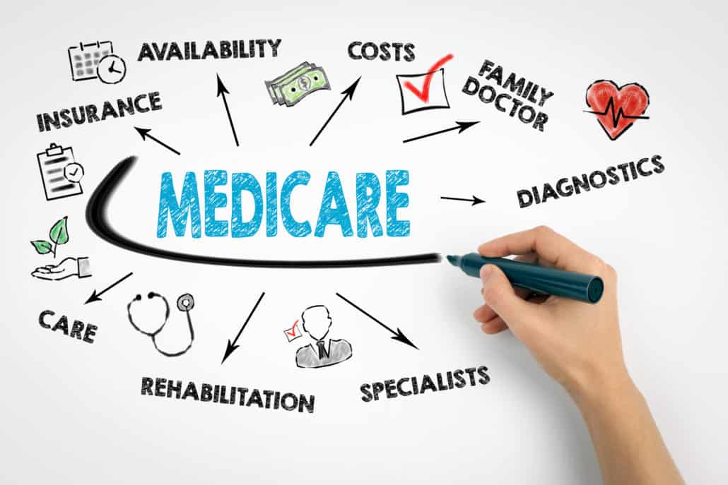How to Change or Switch Medicare Plans? - The Medicare Store