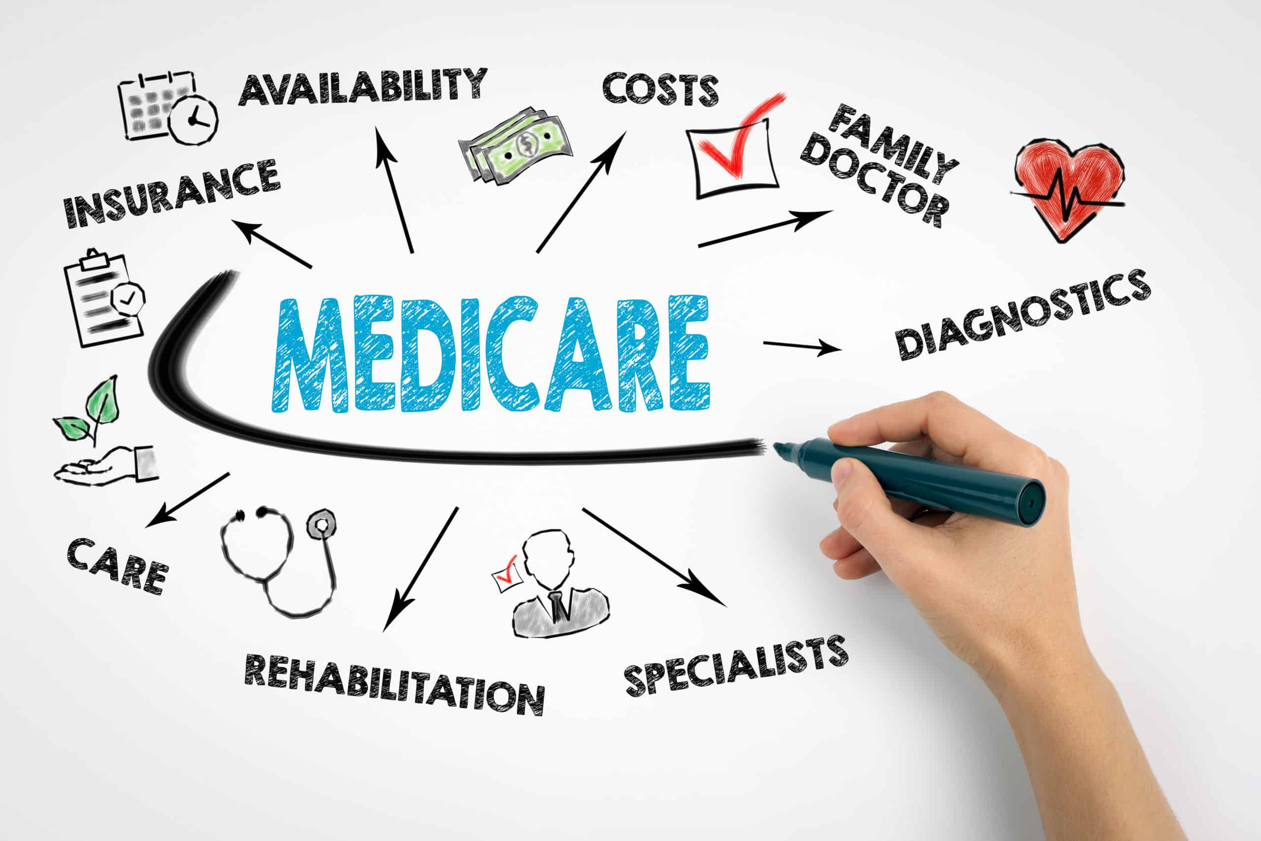 How to Change or Switch Medicare Plans? The Medicare Store